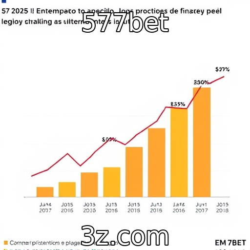 Desempenho financeiro de provedores de jogos em 2025
